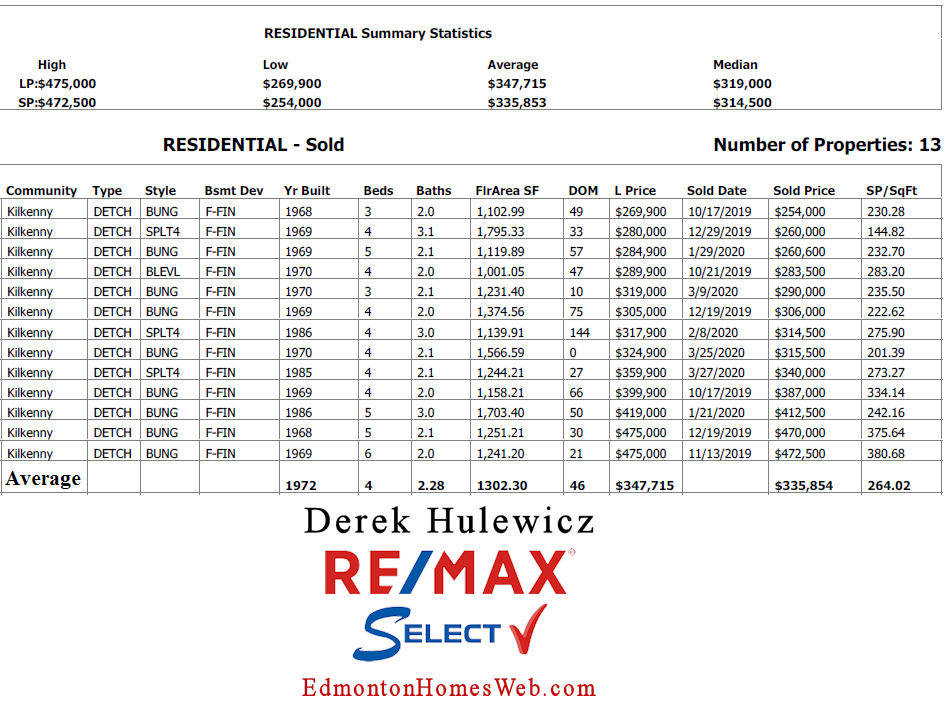 real estate data for homes sold in kilkenny community in edmonton